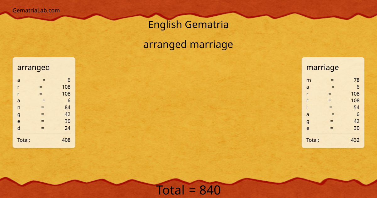 arranged marriage in english Gematria